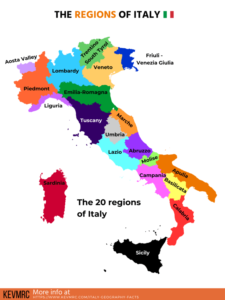 49 Interesting Geography of Italy Facts (+free infographic)