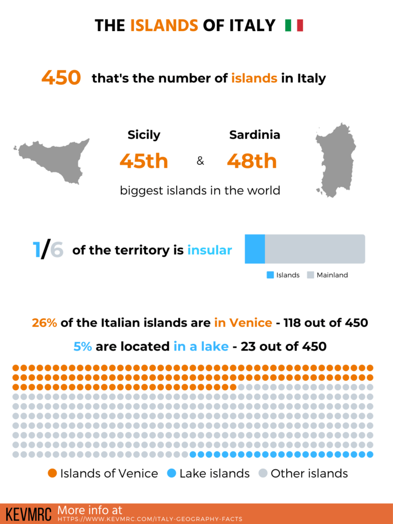 49 Interesting Geography Of Italy Facts (+free Infographic)